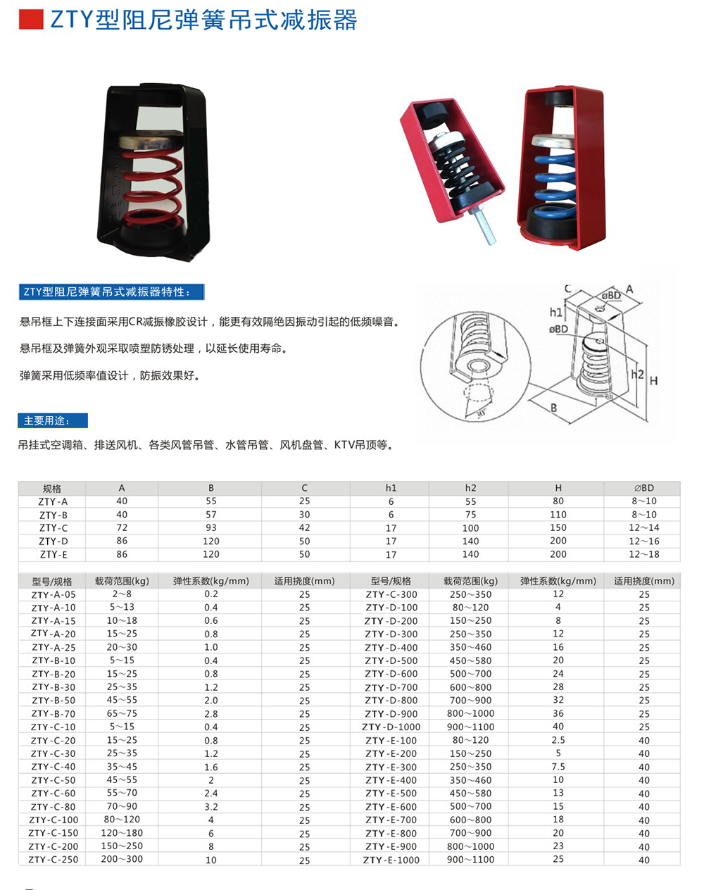 ZTY型吊式<a href='http://www.chinazcst.com' target='_blank'><u>彈簧減震器</u></a>外形尺寸和其他型號(hào)參數(shù)表