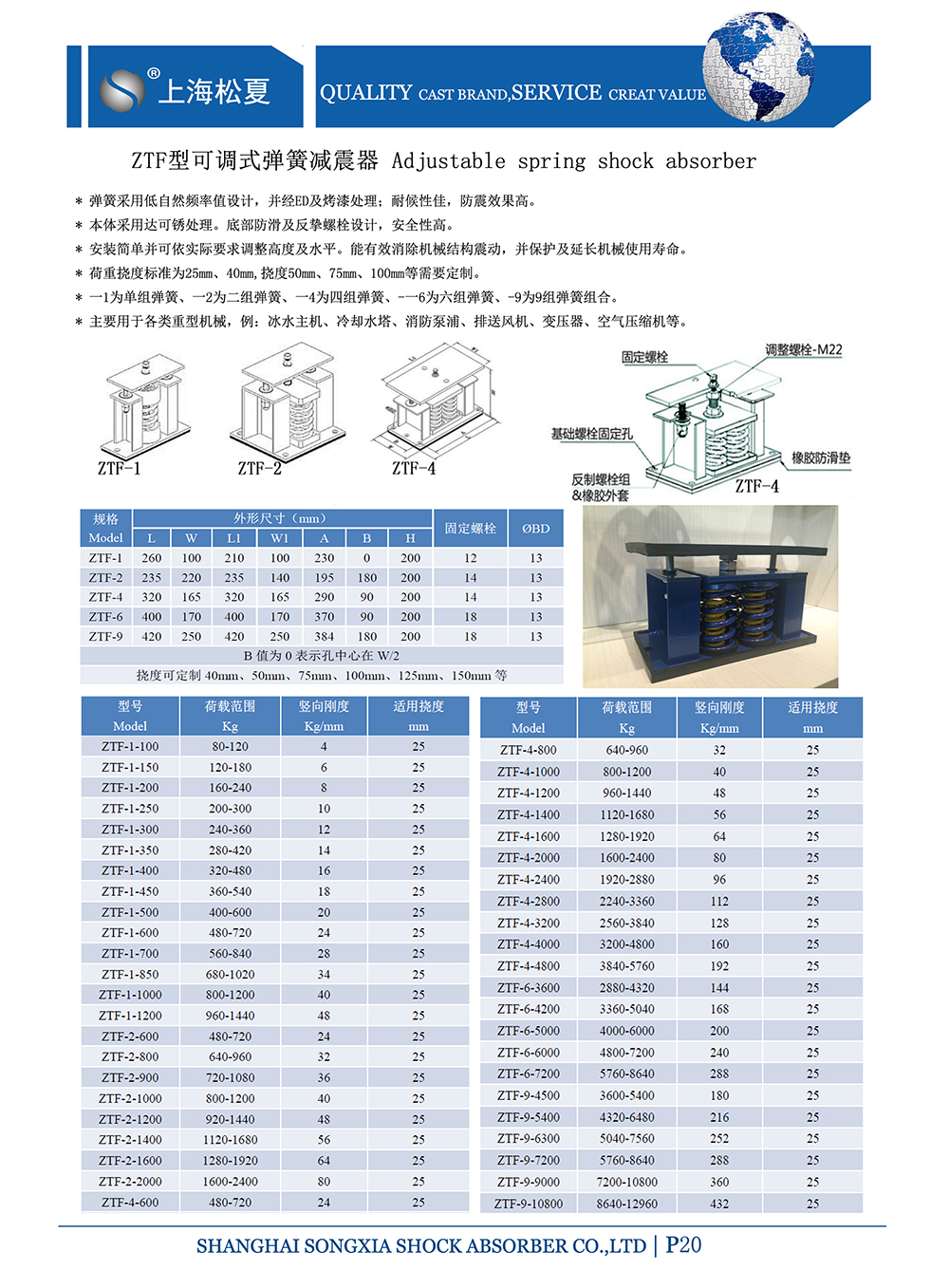 ZTF可調(diào)式<a href='http://www.chinazcst.com' target='_blank'><u>彈簧減震器</u></a>，上海ZTF可調(diào)式彈簧減震器，淞江ZTF可調(diào)式彈簧減震器