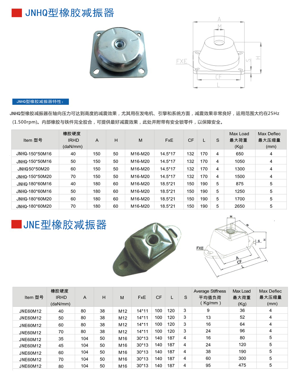 JNE型<a href='http://www.chinazcst.com' target='_blank'><u>橡膠減震器</u></a>參數圖